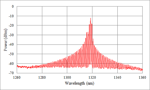 OSA Spectrum